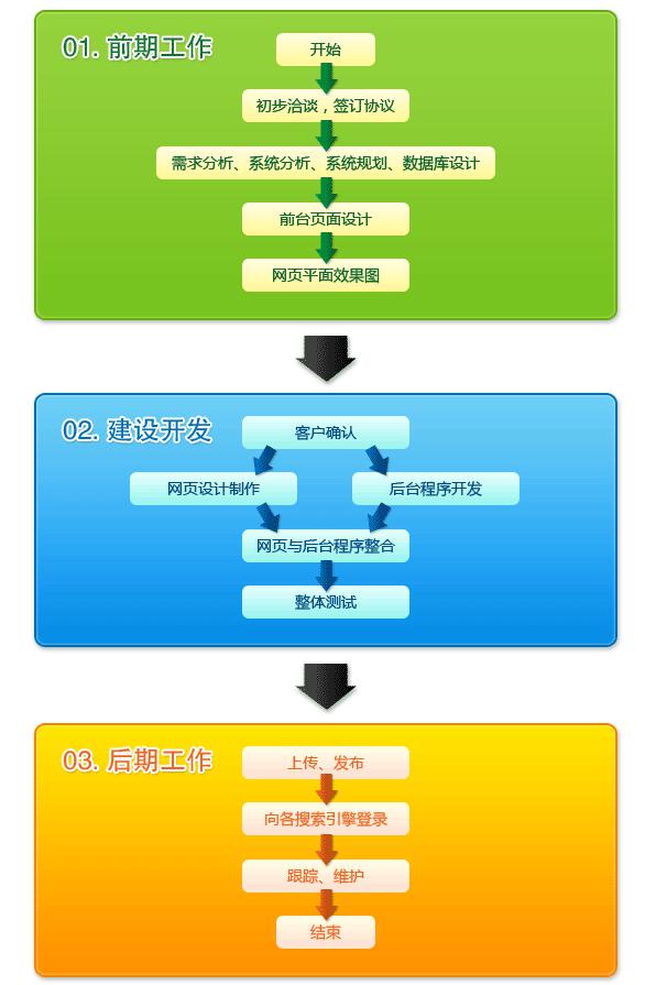 6、宜宾平均电子商务有限公司2